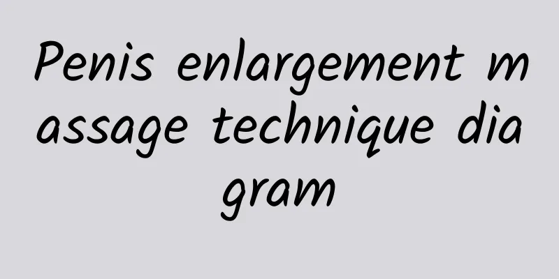 Penis enlargement massage technique diagram