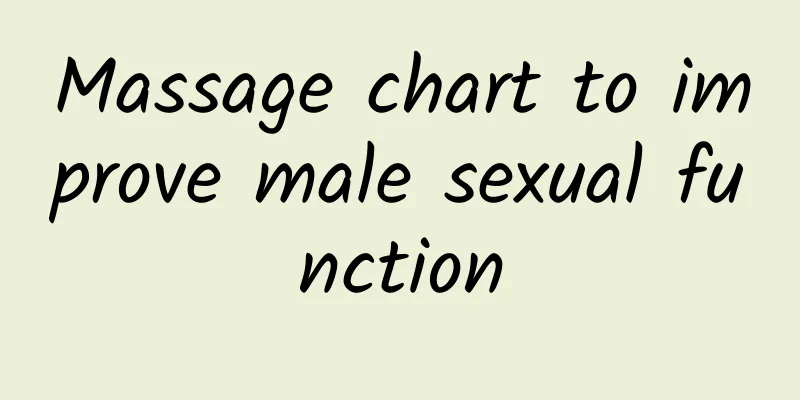 Massage chart to improve male sexual function