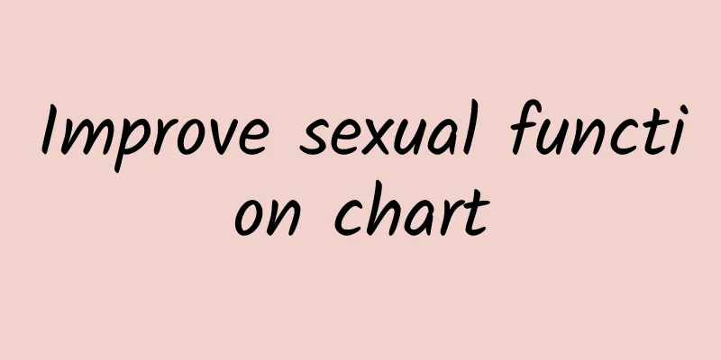 Improve sexual function chart
